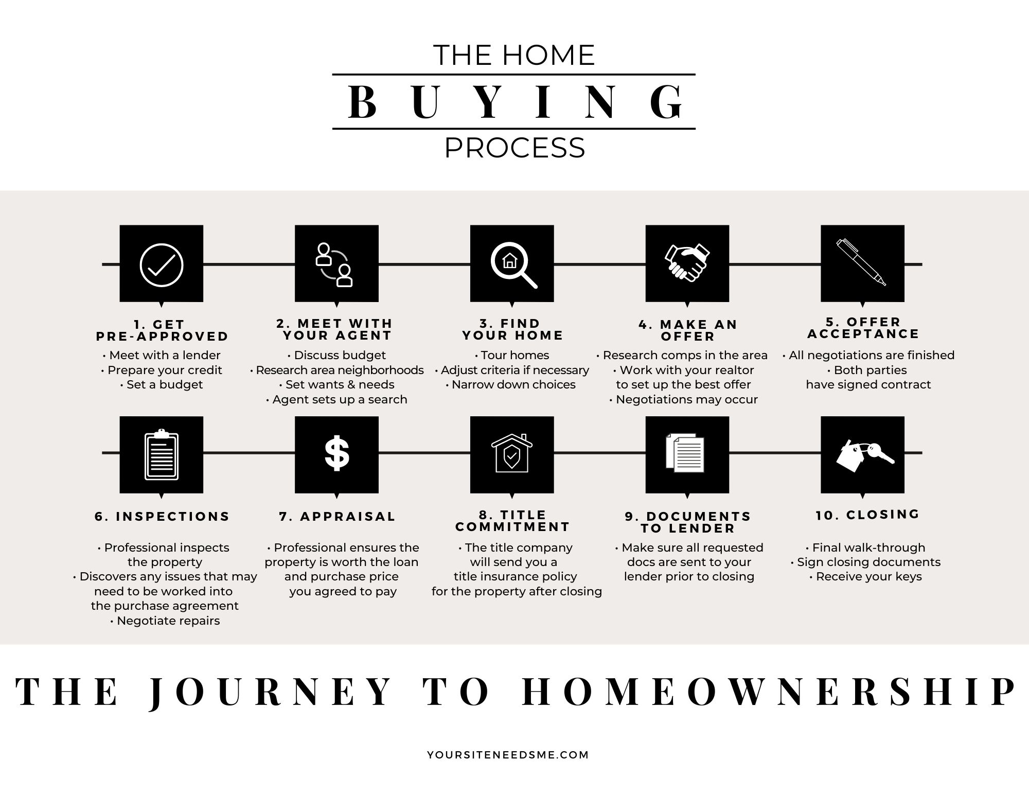 Home Buying Process Checklist PDF BONUS House Hunting Checklist