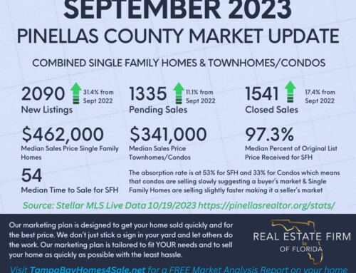 September 2023 Market Report for Pinellas County Florida